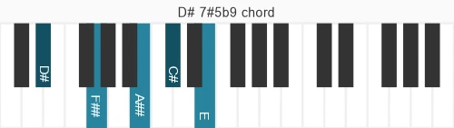 Piano voicing of chord D# 7#5b9